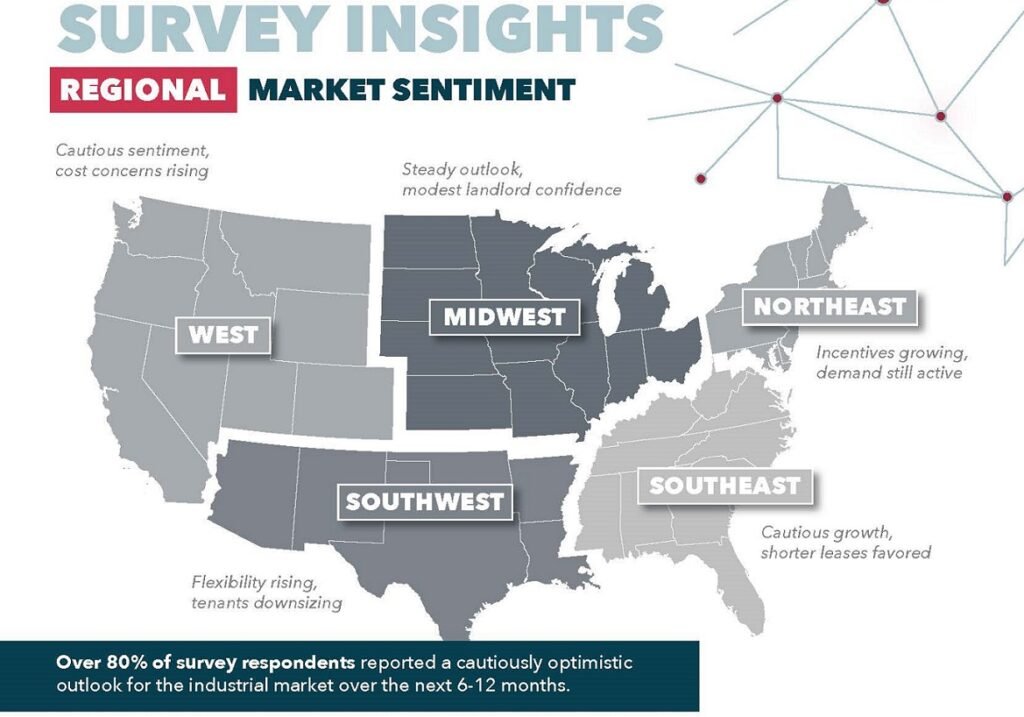 industrial space demand 2025